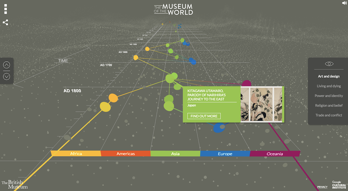 A screenshot of the Museums of the World interface, showing a timeline.