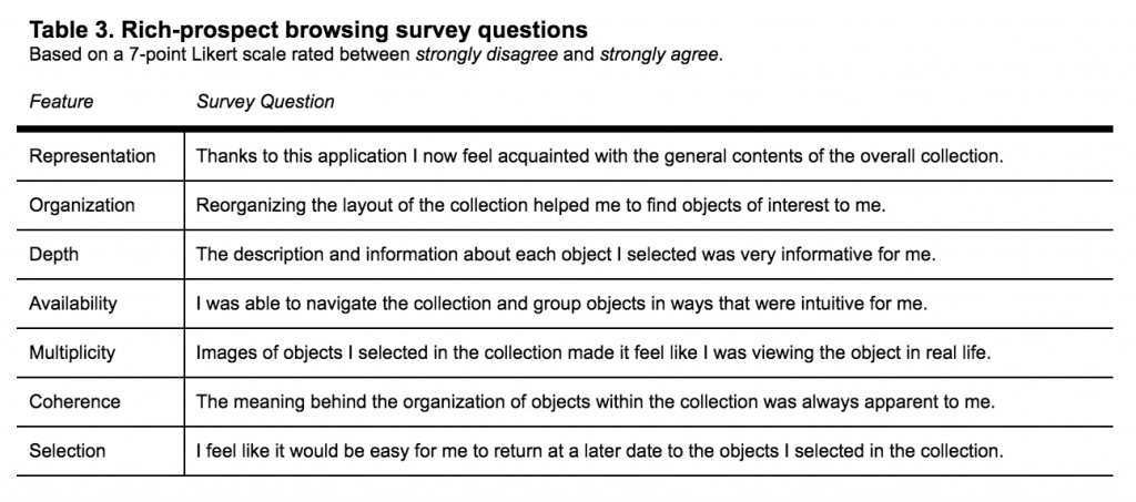 A table showing the rich-prospect browsing survey questions