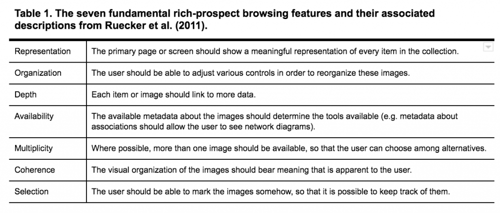 A table show descriptive terms such as representation and organization