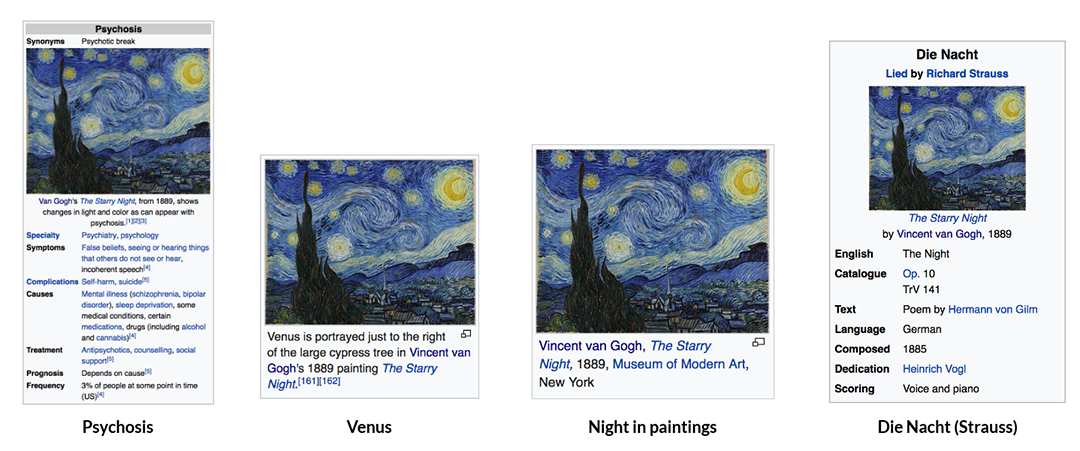 The Starry Night image appears on the Infobox of the article about psychosis and as illustration of several other articles.