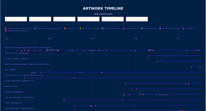 A diagram of an artwork timeline. 