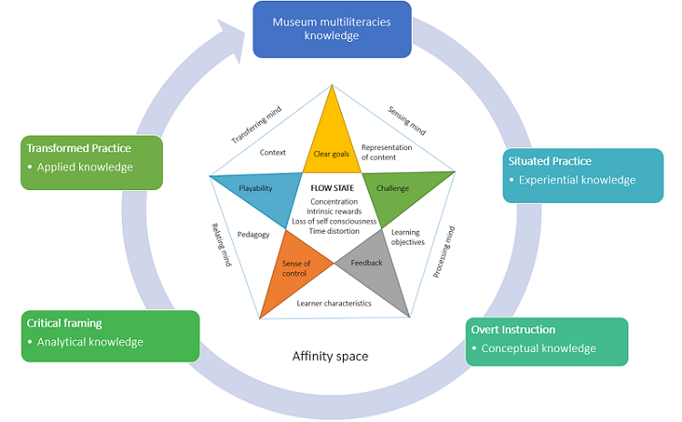 MMAF framework of practice