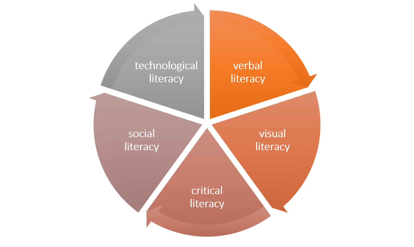 Museum-based literacies